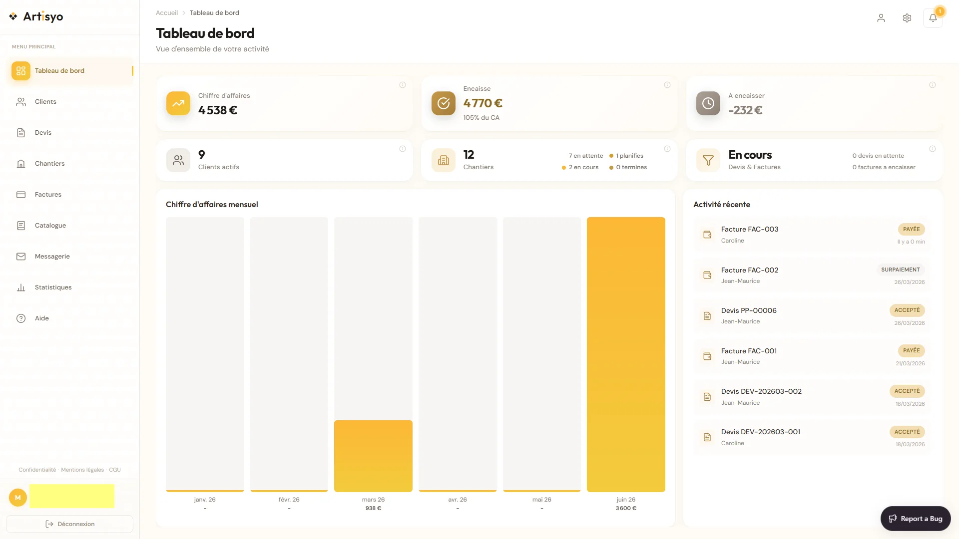 Tableau de bord du CRM Artisyo : chiffre d'affaires, encaissements et chantiers en cours
